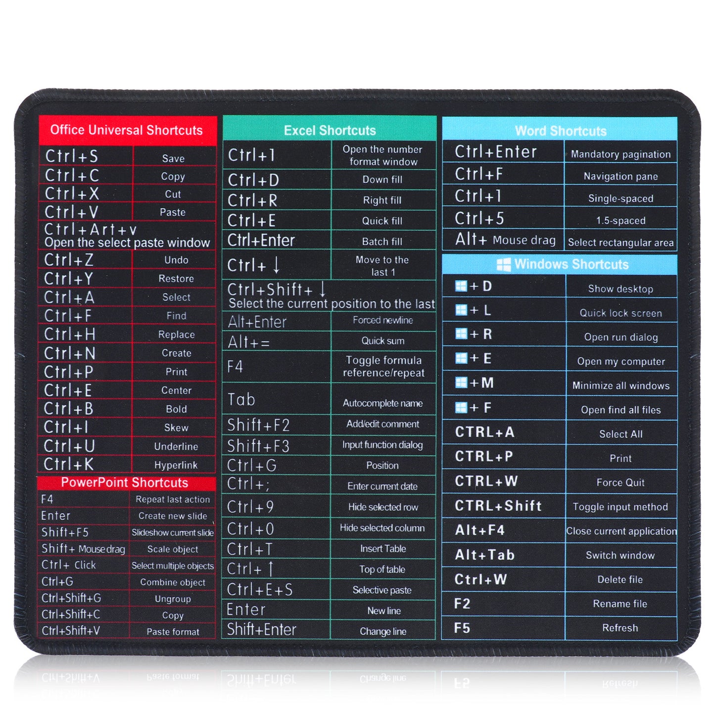 Giantree Mouse Pad Excel Mouse Pad Shortcuts, Excel Shortcuts Mousepad Mouse Mat for Desk, Anti-Slip Shortcut Keyboard Mat with Office Word Excel Shortcuts Pattern for Office Home Desk Laptop